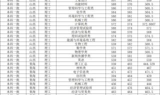 2023年上海大学多少分录取