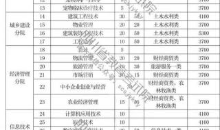 成都市农业技术学院有哪些专业