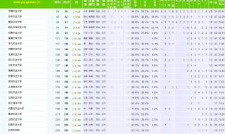 生物工程数学应用专业大学排名